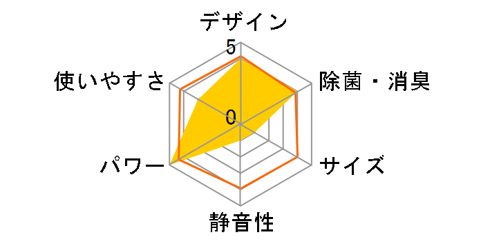 ���邳��7 S90UTRXP-W [�z���C�g]�̃��[�U�[���r���[