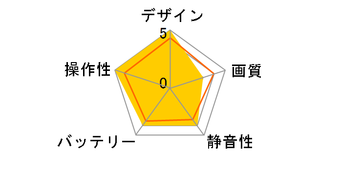 MiniDrones Swing PF727073�̃��[�U�[���r���[