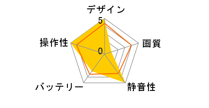 MiniDrones Mambo PF727071�̃��[�U�[���r���[