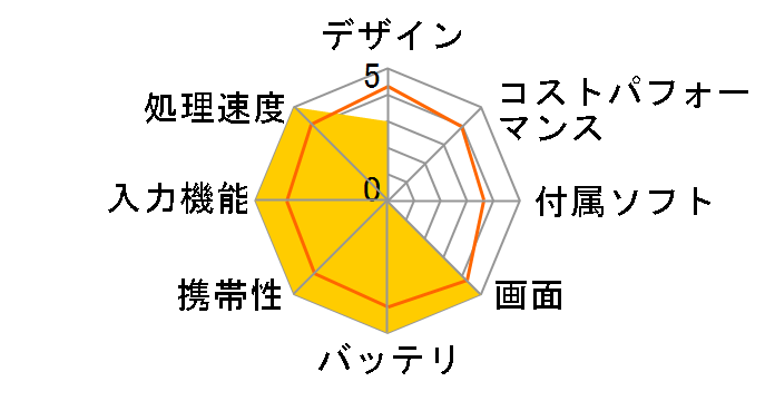 HP x2 10-p000 �X�^���_�[�h���f�� [�u���U�[�h�z���C�g]�̃��[�U�[���r���[