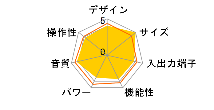 Kseries KA-NA7�̃��[�U�[���r���[