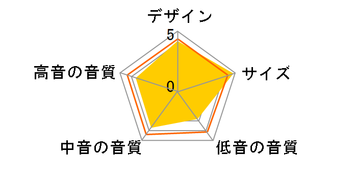 Kseries LS-NA7 [�y�A]�̃��[�U�[���r���[