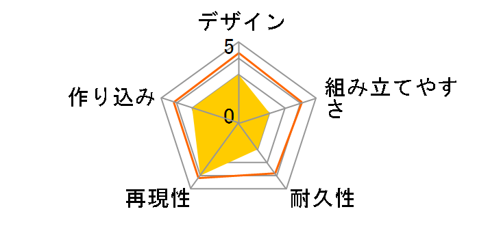 �}�N���X�� 1/20 PLAMAX MF-09 minimum factory �J�i���E�o�b�J�j�A�̃��[�U�[���r���[