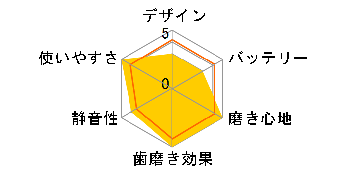 �\�j�b�P�A�[ �w���V�[�z���C�g HX6769/43�̃��[�U�[���r���[