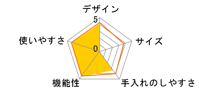 �w���V�I �z�b�g�N�b�N KN-HT24B�̃��[�U�[���r���[