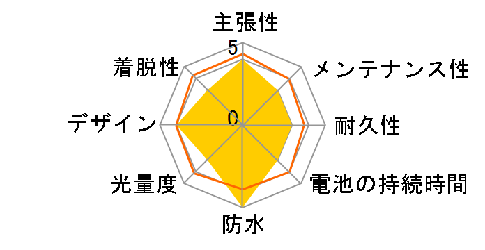VOLT100XC HL-EL051RC�̃��[�U�[���r���[