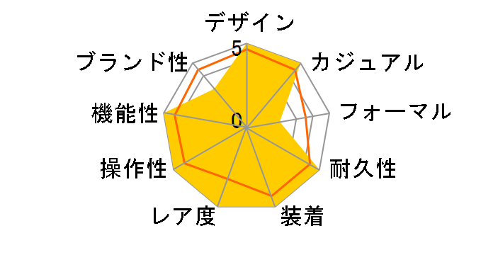 �v���X�y�b�N�X �}���[���}�X�^�[�v���t�F�b�V���i�� PADI�R���{���[�V�������胂�f�� SBBN039�̃��[�U�[���r���[