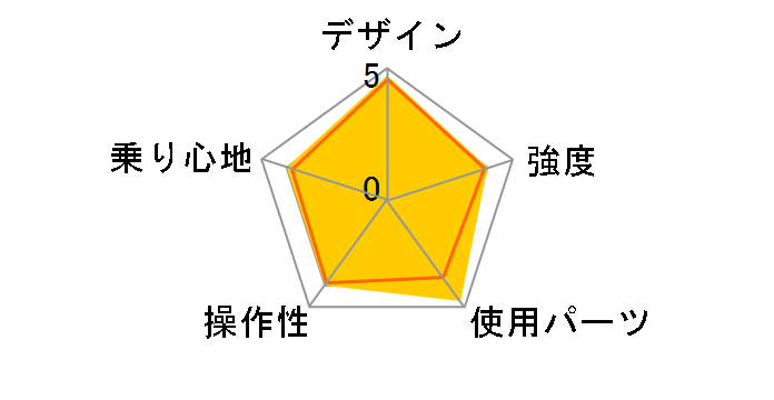 MarkRosa M7 MRS07T [T.X�_�[�N�A�b�V��]�̃��[�U�[���r���[