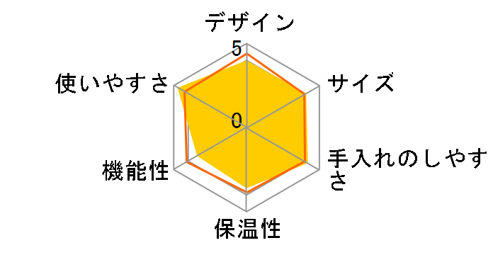 ON-01-BK [�u���b�N]�̃��[�U�[���r���[