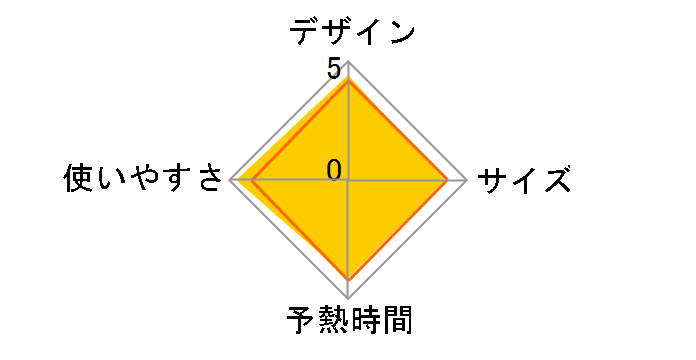 ��(�~)���N��La�ECoo TA-FLW900(N) [�T�e���S�[���h]�̃��[�U�[���r���[