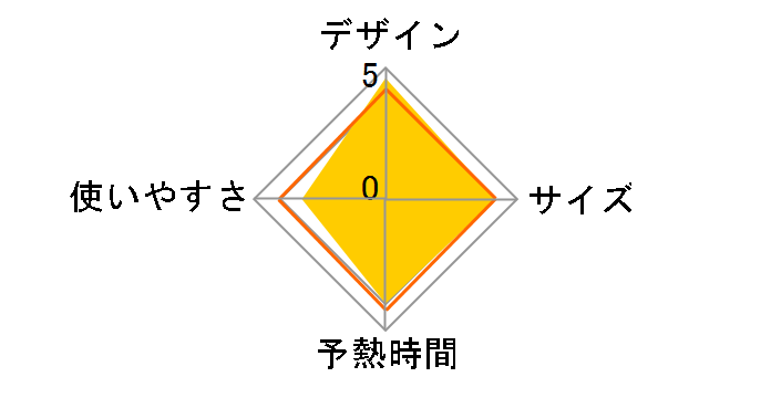 �R���p�N�g ��(�~)���N��La�ECoo TA-FVX630(R) [�O�������b�h]�̃��[�U�[���r���[
