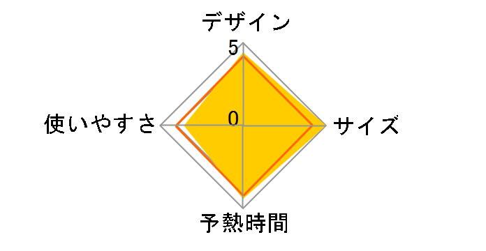 �R���p�N�g ��(�~)���N��La�ECoo TA-FV430(L) [�u���[]�̃��[�U�[���r���[