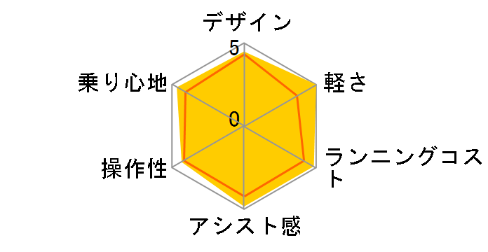 PAS Babby un PA20BXLR [�}�b�g�z���C�g] + ��p�[�d��̃��[�U�[���r���[