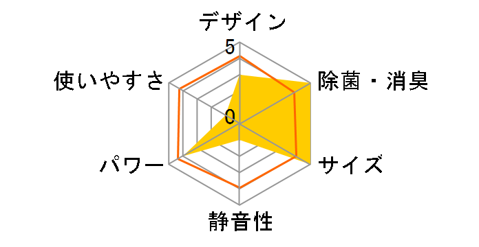 ������ MSZ-FZV4017S�̃��[�U�[���r���[