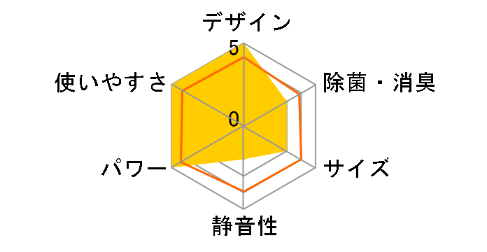 ������ MSZ-FZV7117S�̃��[�U�[���r���[