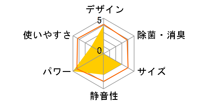 ������ MSZ-ZXV2517-W [�E�F�[�u�z���C�g]�̃��[�U�[���r���[