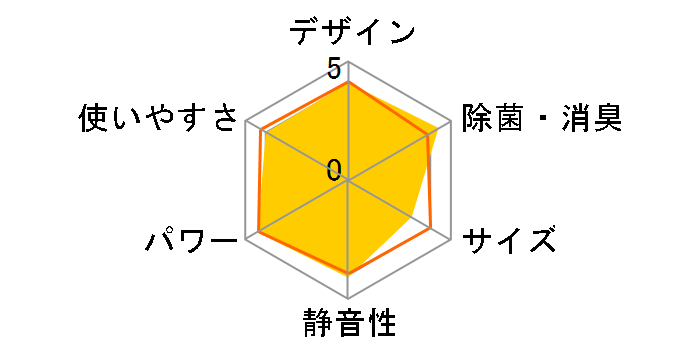 ������ MSZ-ZXV4017S-T [�E�F�[�u�u���E��]�̃��[�U�[���r���[