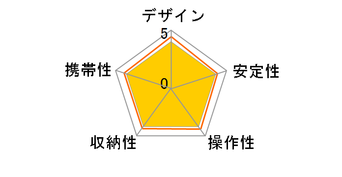 GT3533S�̃��[�U�[���r���[