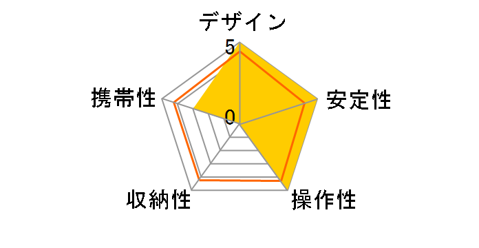 GT3543LS�̃��[�U�[���r���[