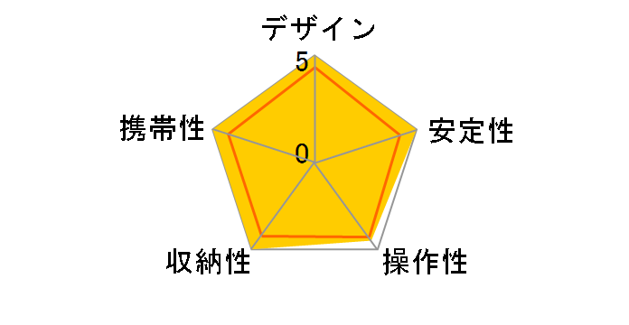 GT4553S�̃��[�U�[���r���[