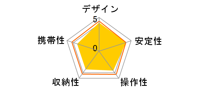 GT4543LS�̃��[�U�[���r���[