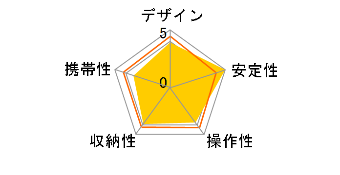 GT5543LS�̃��[�U�[���r���[