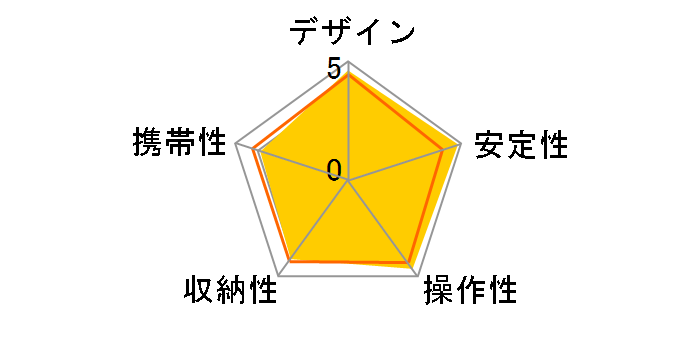 GT5563GS�̃��[�U�[���r���[