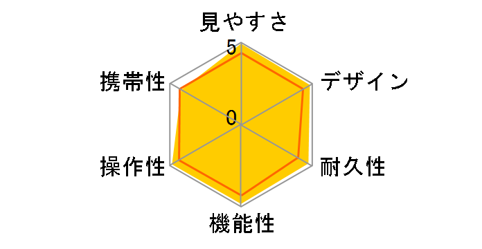 COOLSHOT 80i VR�̃��[�U�[���r���[