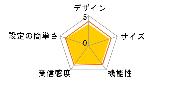 WN-AX2033GR [�~���j�A���Q��]�̃��[�U�[���r���[