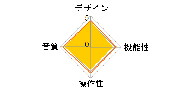 PC100USB-HR2(CG) [�V�����p���S�[���h]�̃��[�U�[���r���[