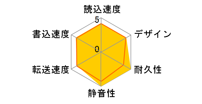 HDPD-UTD1�̃��[�U�[���r���[