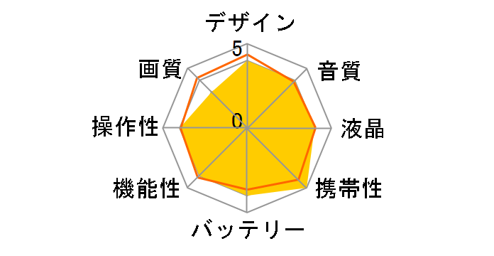 D857BK [�u���b�N]�̃��[�U�[���r���[