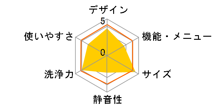 NW-50A�̃��[�U�[���r���[