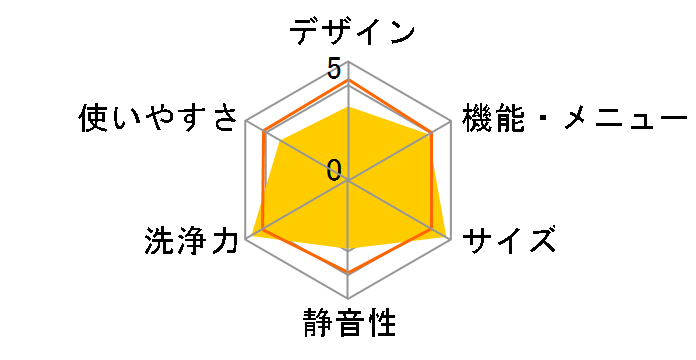 �V�����[�Z����� ������ NW-70A�̃��[�U�[���r���[