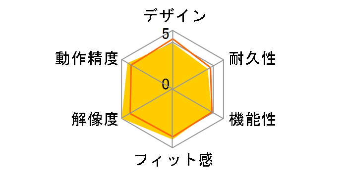 Cintiq Pro 16 DTH-1620/K0�̃��[�U�[���r���[