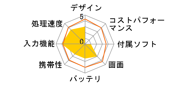 arrows Tab QH�V���[�Y WQ2/X KC_WQ2X_A010 ���i.com���� �X�^���_�[�h���f�� �X�����L�[�{�[�h�t���̃��[�U�[���r���[