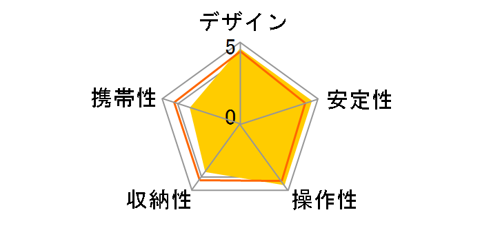 R-5214X�̃��[�U�[���r���[