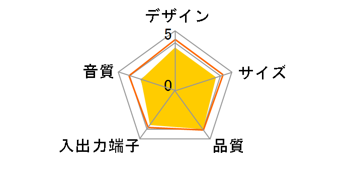 400-SP067�̃��[�U�[���r���[