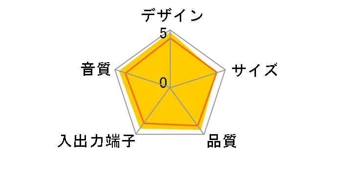 400-SP068�̃��[�U�[���r���[