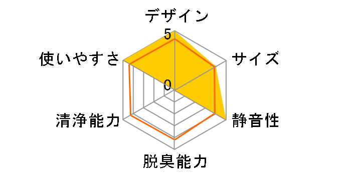 BioGS 2.0 SPA-625J�̃��[�U�[���r���[