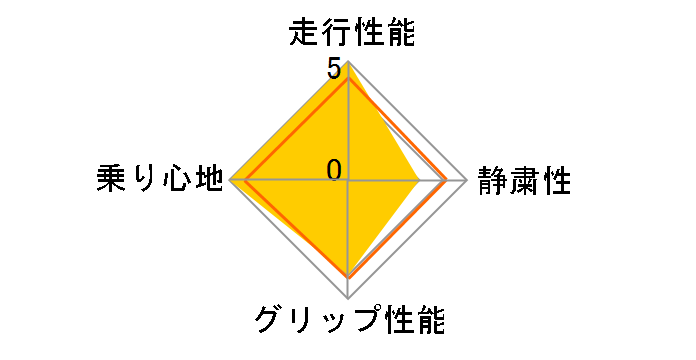ICE LINE 205/55R16 91T�̃��[�U�[���r���[