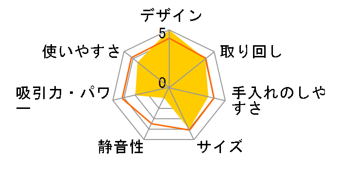 ���`�E���I�[�u BO36L/ORB36LBK [�u���b�N]�̃��[�U�[���r���[