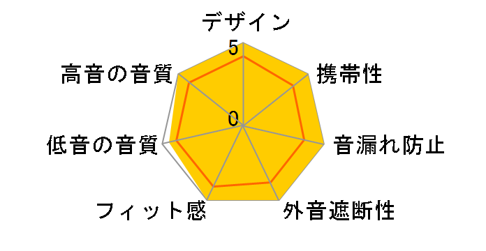 TUNE 290 [���[�Y�S�[���h]�̃��[�U�[���r���[