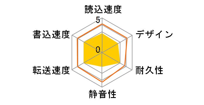 EX-HD2ELNV [�~���j�A���Q��]�̃��[�U�[���r���[