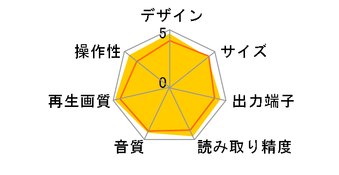 UDP-203�̃��[�U�[���r���[