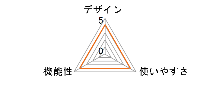 BCP-001�̃��[�U�[���r���[