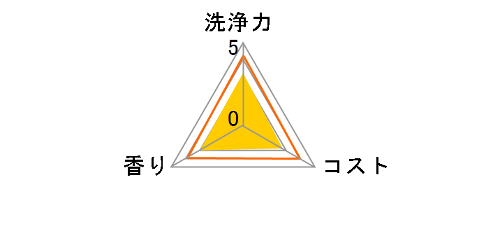 �`���[�~�[ �}�W�J ����+ �V�g���X�O���[���̍��� �߂����p 570ml�̃��[�U�[���r���[