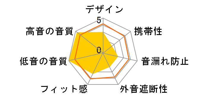 A800�̃��[�U�[���r���[