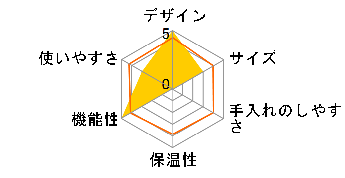 SS-6WJ [�z���C�g]�̃��[�U�[���r���[