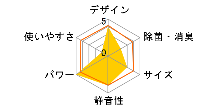 �G�I���A CS-567CX2-W [�N���X�^���z���C�g]�̃��[�U�[���r���[